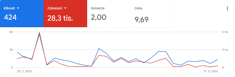 Ukázka reklamní kampaně
